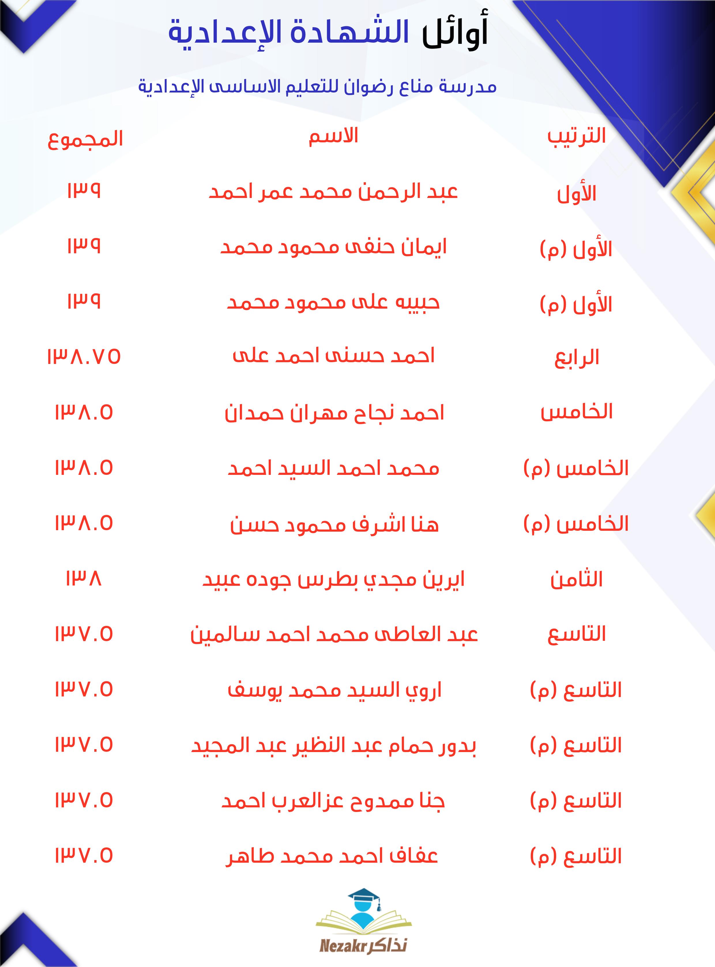 قائمة الأوائل  